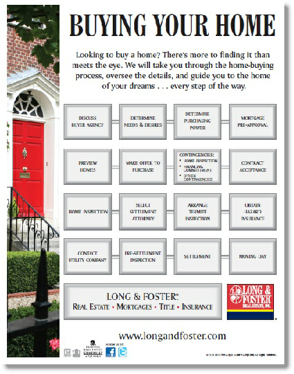 buying your home.pdf